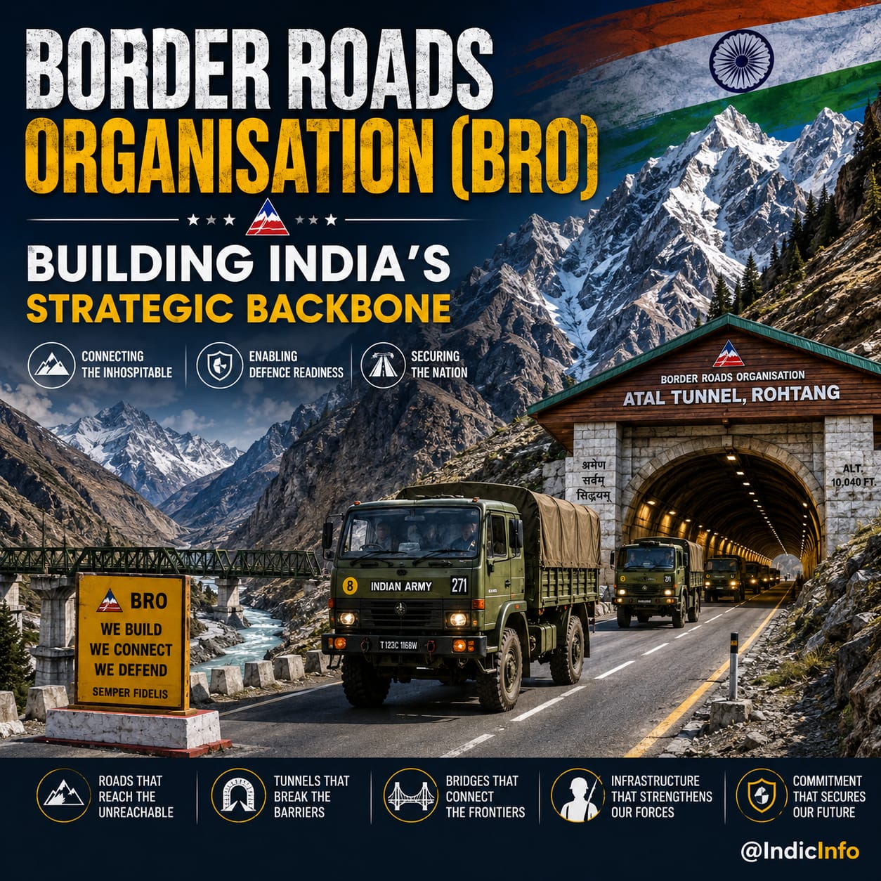 Border Roads Organisation (BRO): India’s Strategic Backbone