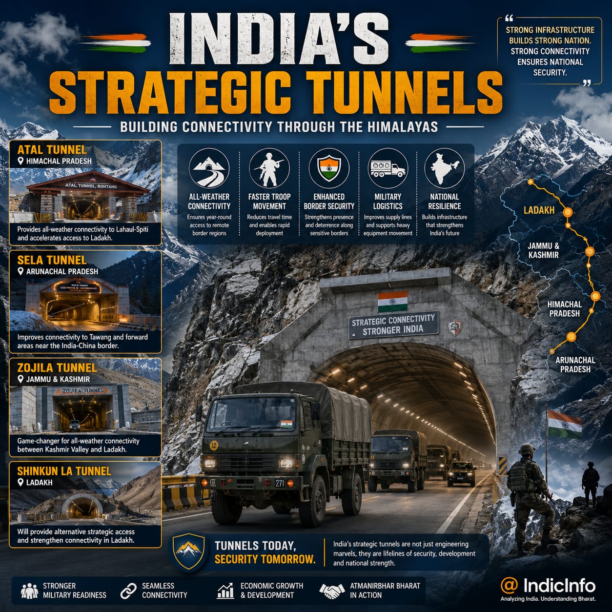 Why India Is Building Strategic Tunnels in the Himalayas